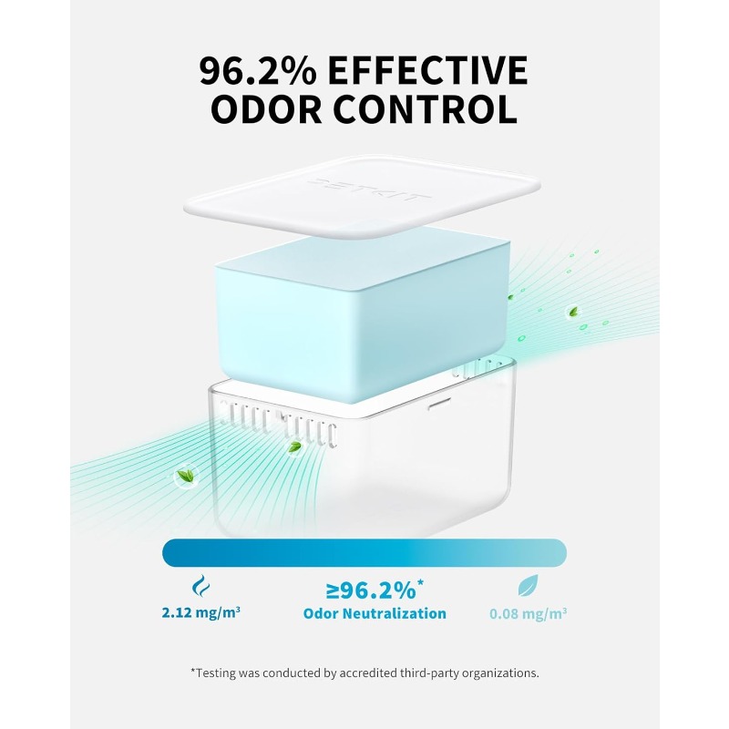 PETKIT Odour Eliminator N60 do – Fragrance Your Home recenzja i cena